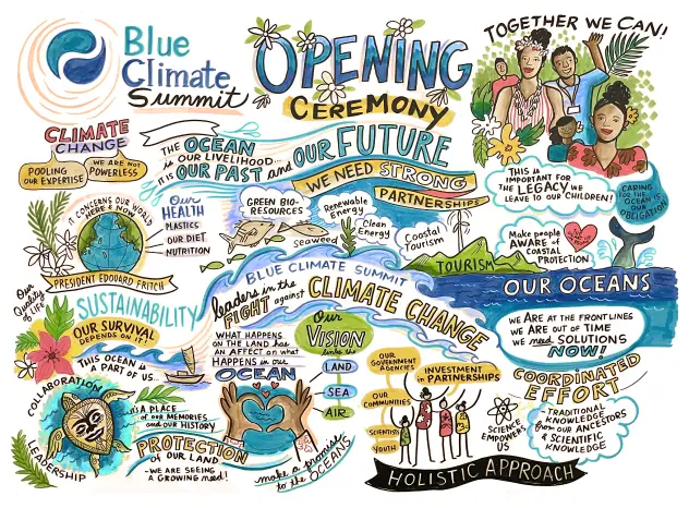 Blue Climate Initiative